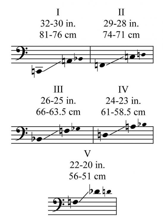 800px-Timpani_Range_Individual.JPG