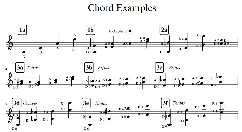 Chord_Examples.thumb.png.5f0f629885fde4b0aae999fa66a52b1a.png