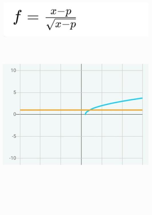 Lineal Displacement Theorem with Graph_211012_115433_4.jpg