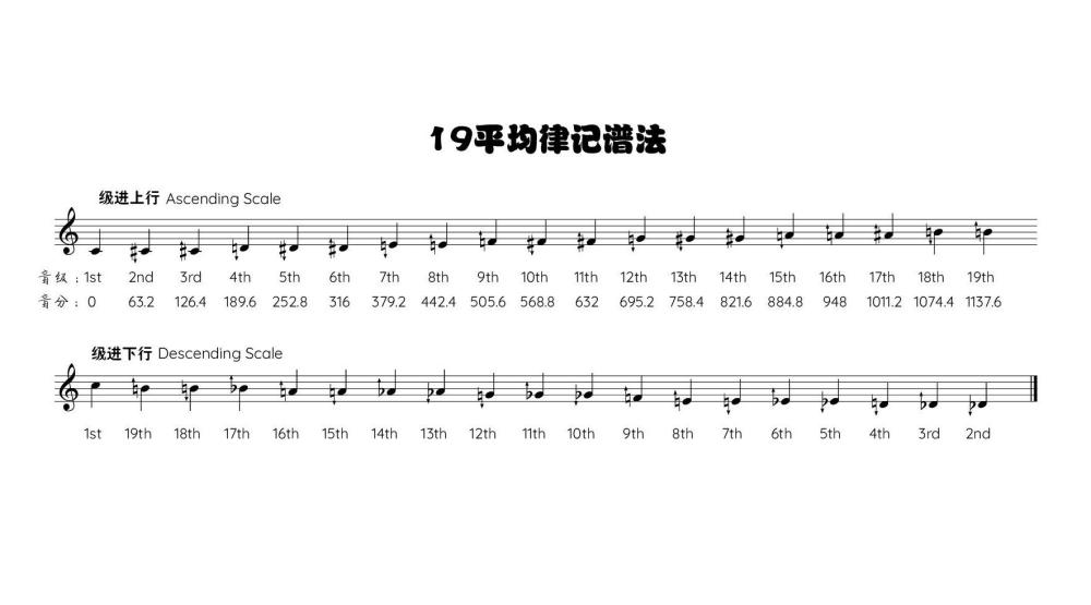 19TET notation.jpg