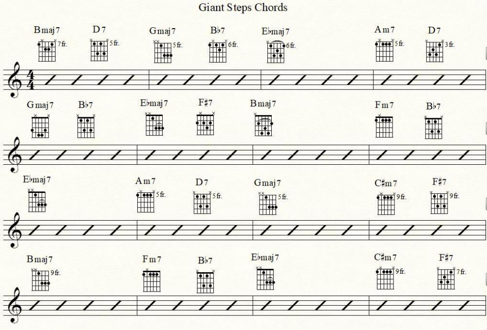 giant steps chords for backing.JPG