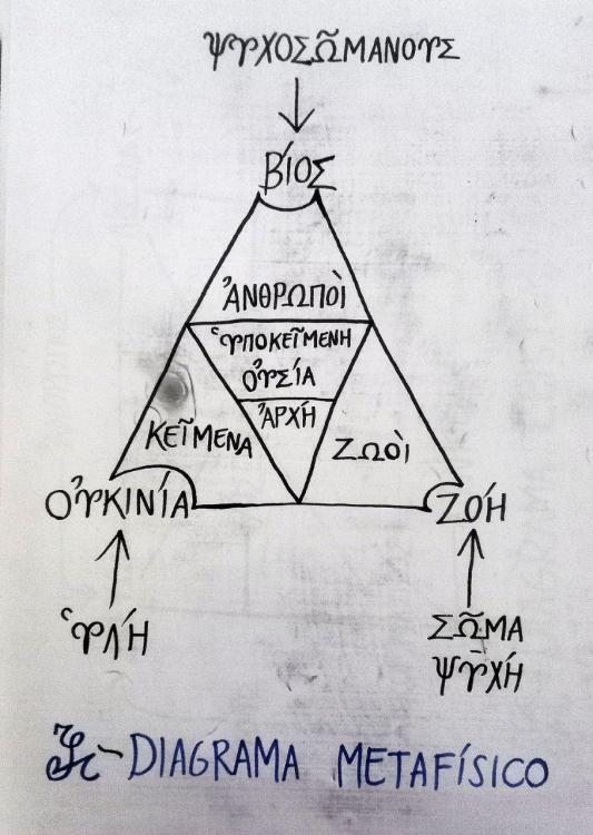 diagrama metafísico.jpg